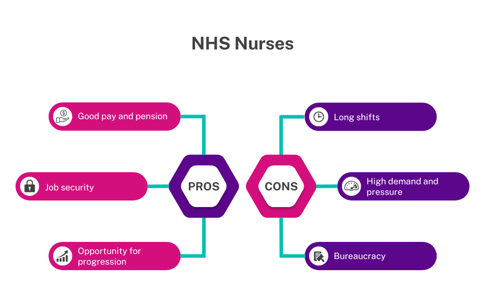 How Can I Become a Nurse in the UK