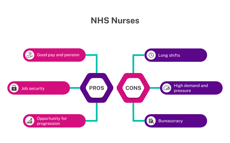 how much do nurses earn 