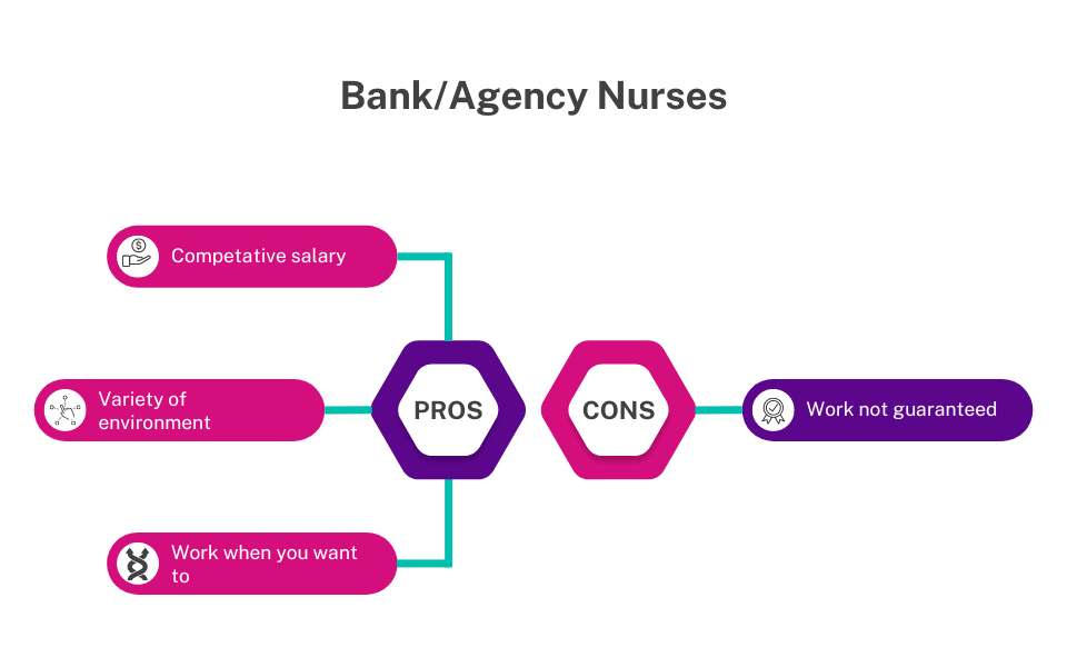 How Can I Become a Nurse in the UK