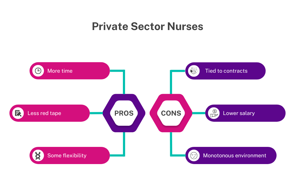 How Can I Become a Nurse in the UK