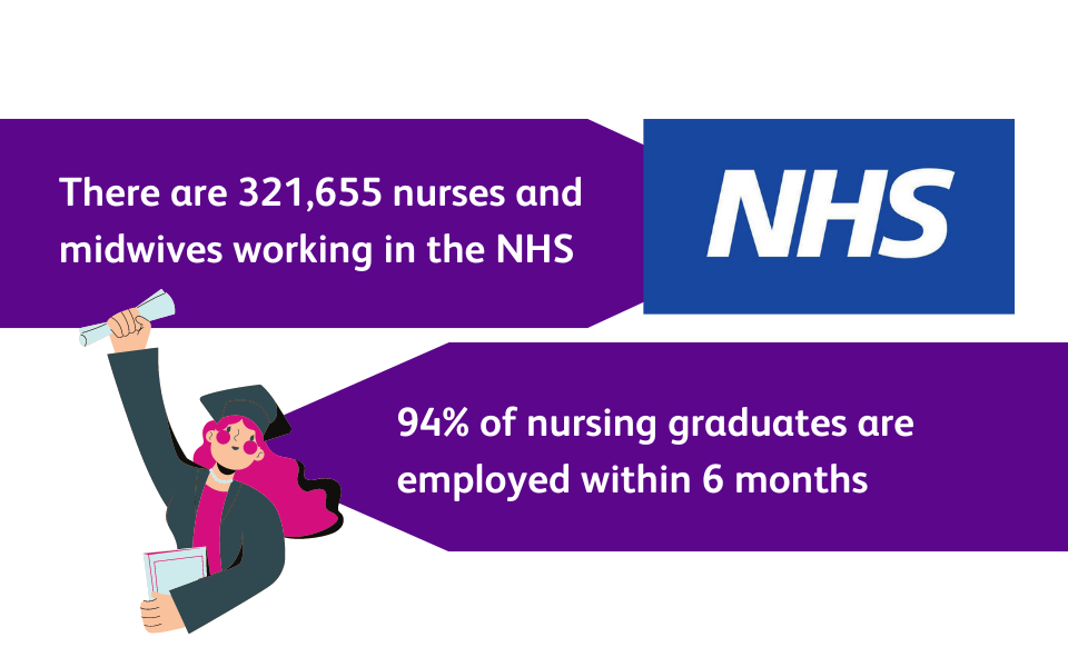 How Can I Become a Nurse in the UK