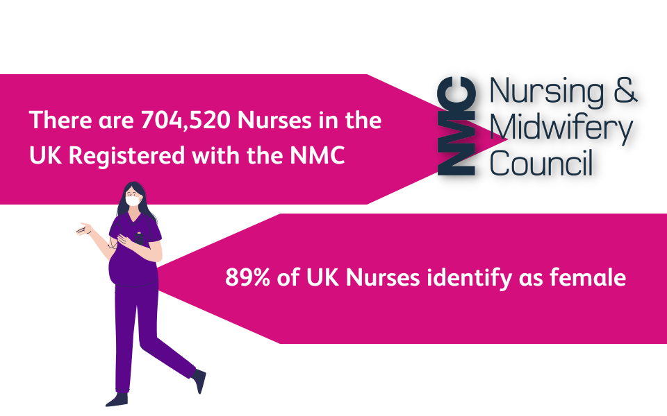 How Can I Become a Nurse in the UK
