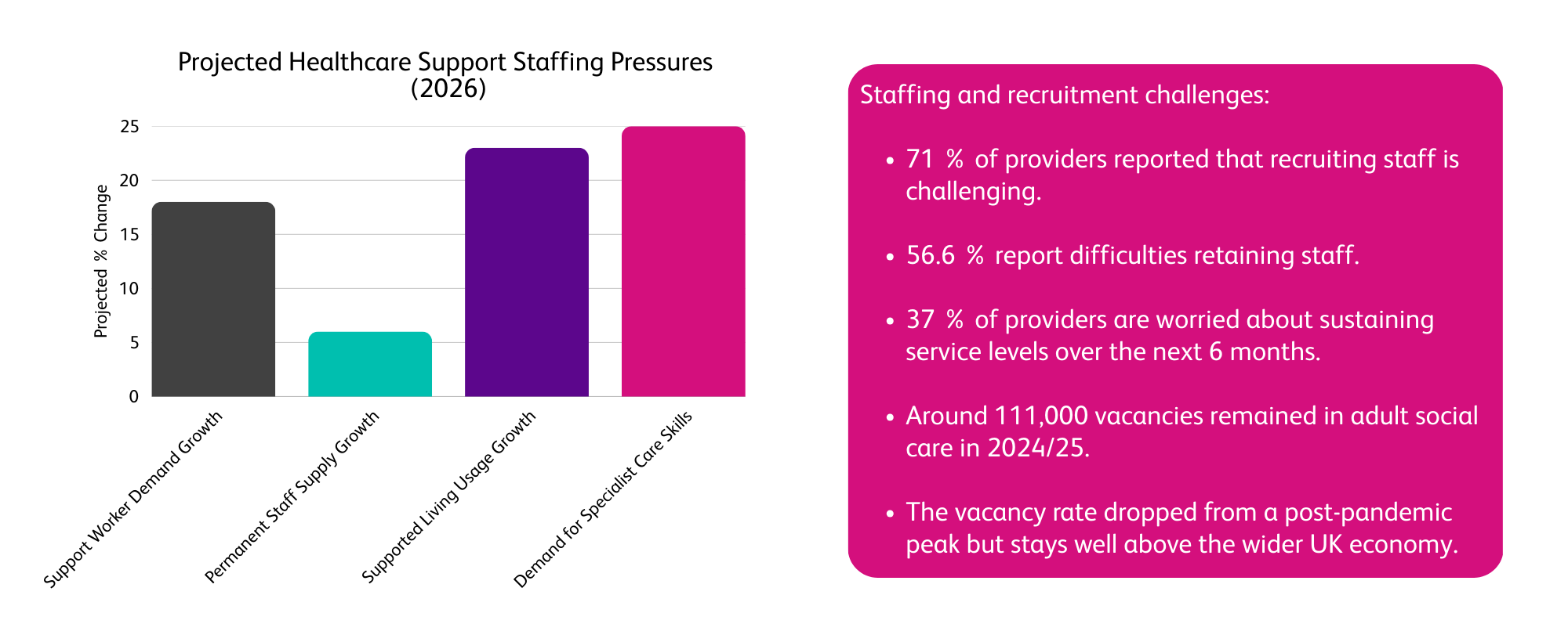 support worker agencies, agency staff